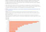 perform statistical analysis, research data analysis, and visualisation